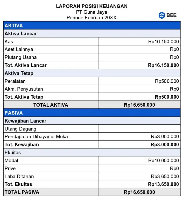 Contoh Laporan Posisi Keuangan (neraca) Bentuk Staffle