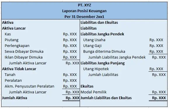 Salah Satu Contoh Laporan Posisi Keuangan