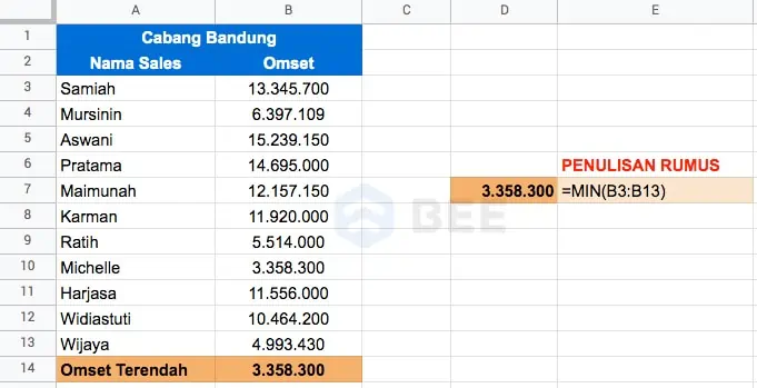 Rumus Min Di Excel