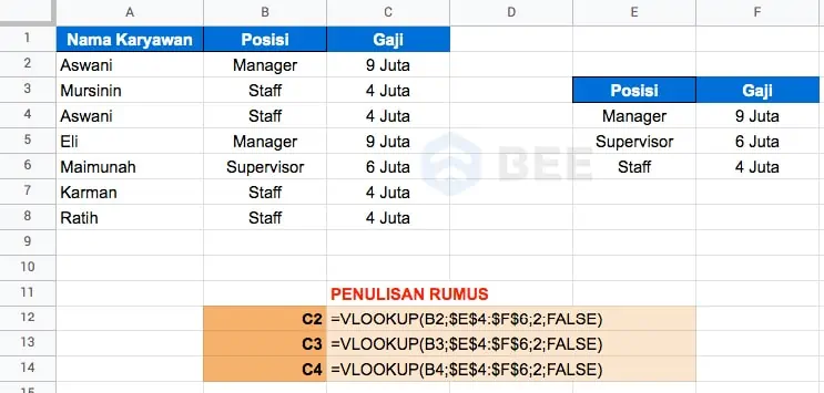 Vlookup Di Spreadsheet