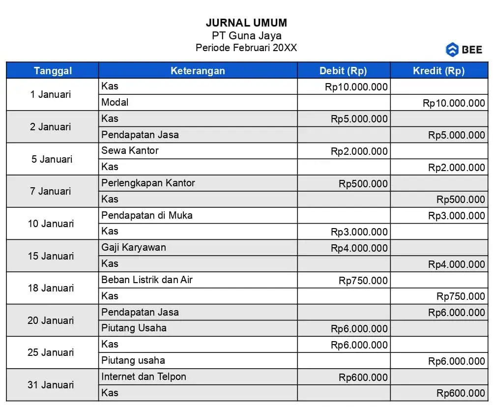 Tahapan Awal Membuat Laporan Posisi Keuangan Jurnal Umum