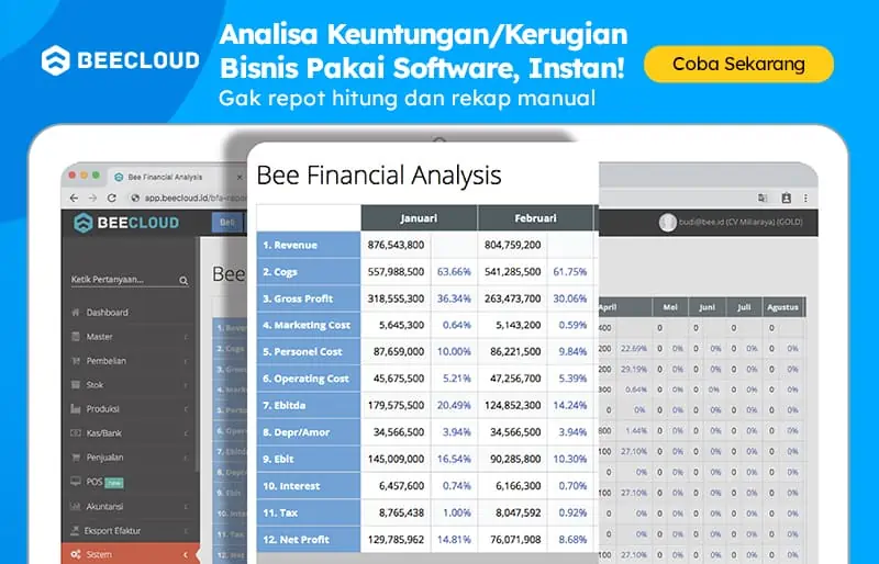 Bc Analisa Prosentase Keuntungan Bisnis Pakai Beecloud