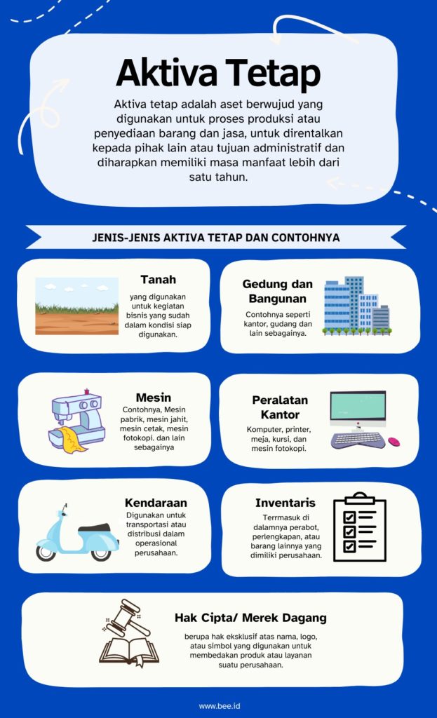 Contoh Aktiva Tetap Atau Aset Tetap