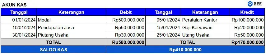 Contoh Buku Besar Akun Kas Bentuk Skontro