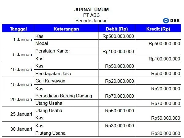 Jurnal Umum Sebelum Membuat Buku Besar