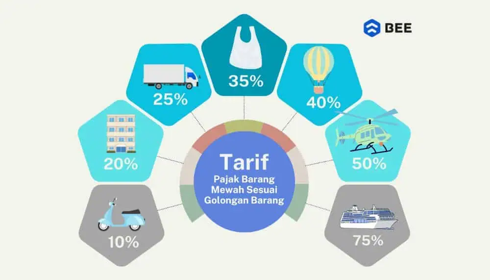 Tarif Ppnbm 2024