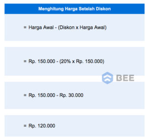 8 Macam Diskon, Cara Menghitung Diskon Dan Contohnya