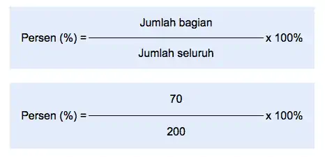 Cara Hitung Persentase Kehadiran