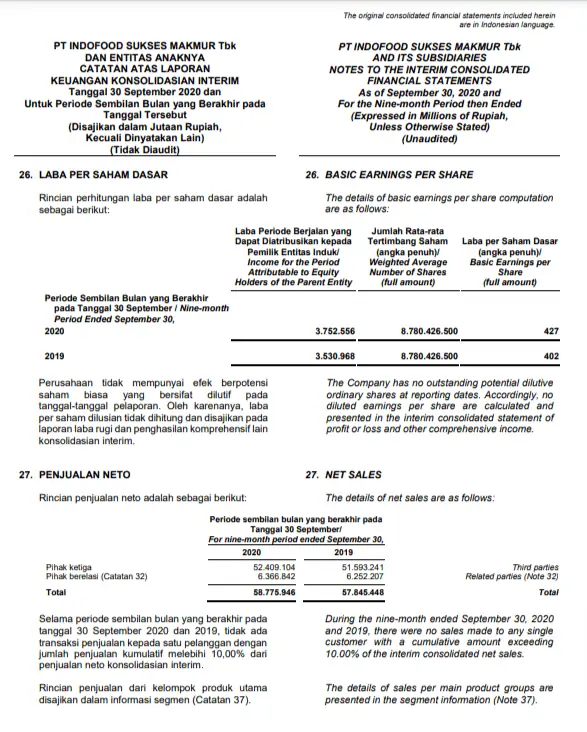 Catatan Atas Laporan Keuangan Indofood