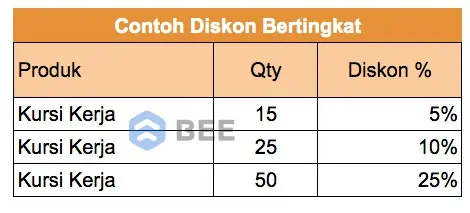 cara menghitung diskon bertingkat