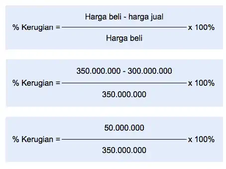 Contoh Rumus Hitung Kerugian