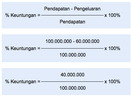 Rumus Hitung Keuntungan Pendapatan