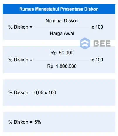 cara menghitung diskon Persentase