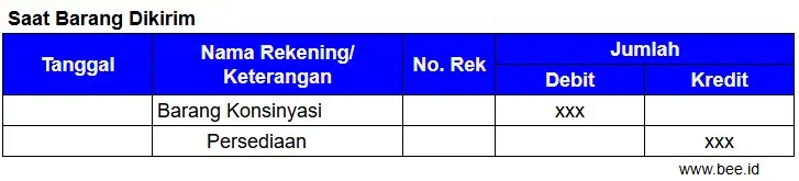 Akuntansi Konsinyasi Saat Barang Dikirim Pemilik Barang