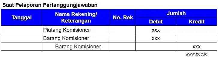 Akuntansi Konsinyasi Saat Pertanggungjawaban Pemilik Barang Metode Terpisah