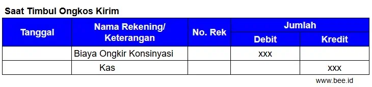 Akuntansi Konsinyasi Saat Timbul Ongkos Kirim Pemilik Barang Metode Terpisah