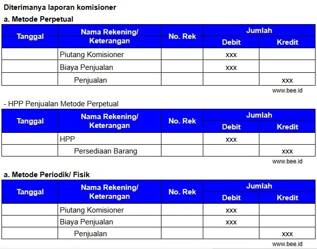 Diterimanya Laporan Komisioner Metode Tidak Langsung Bagi Pengamanat