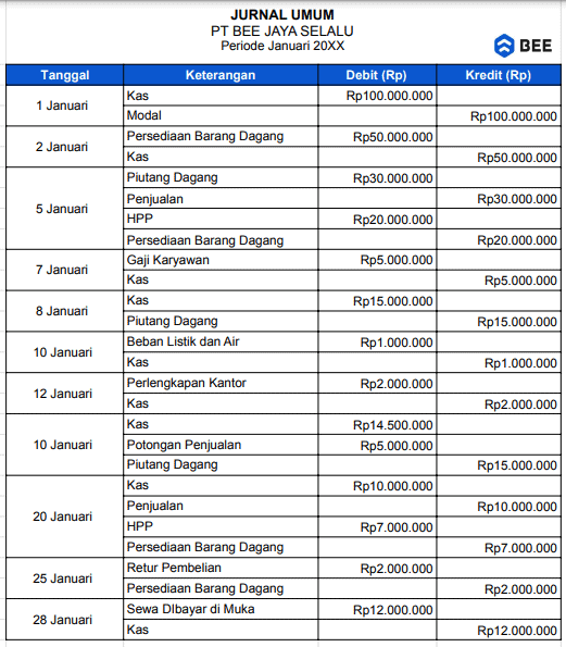 Membuat Jurnal Umum