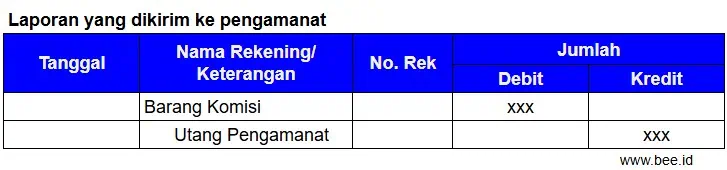 Pencatatan Laporan Pertanggungjawaban Bagi Penjual Konsinyasi Metode Terpisah