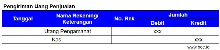 Pengiriman Uang Penjualan Metode Tidak Langsung