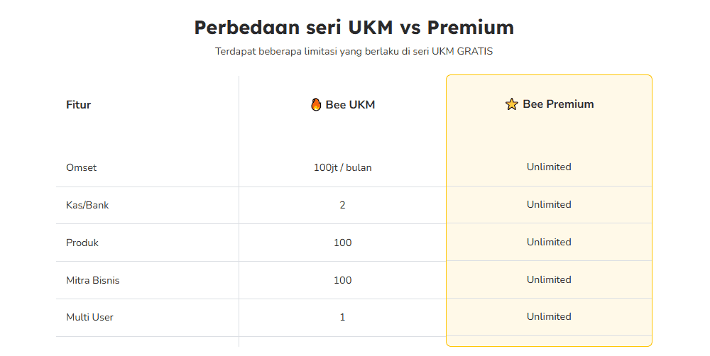 Perbedaan Beeaccounting Gratis Dan Berbayar 1