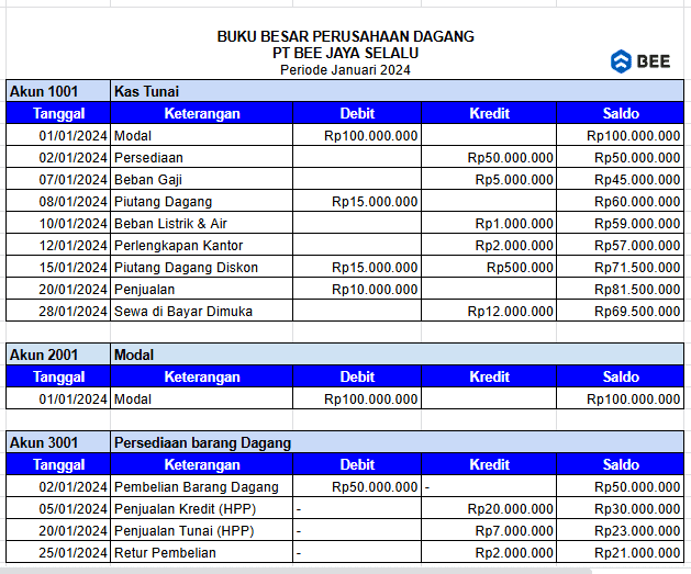 Posting Jurnal Ke Buku Besar