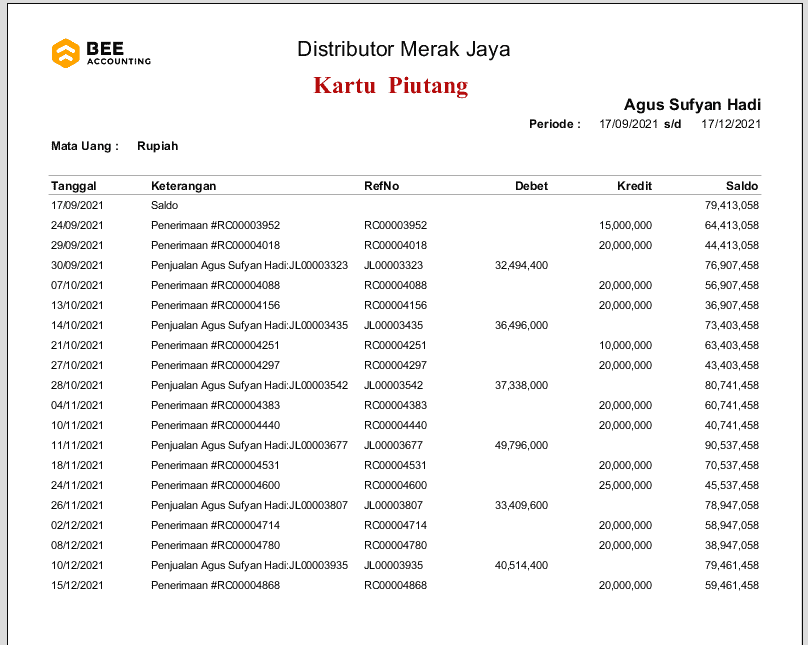 Kartu Piutang Beeaccounting