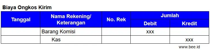 Pencatatan Biaya Ongkos Kirim Bagi Penjual Konsinyasi Metode Terpisah