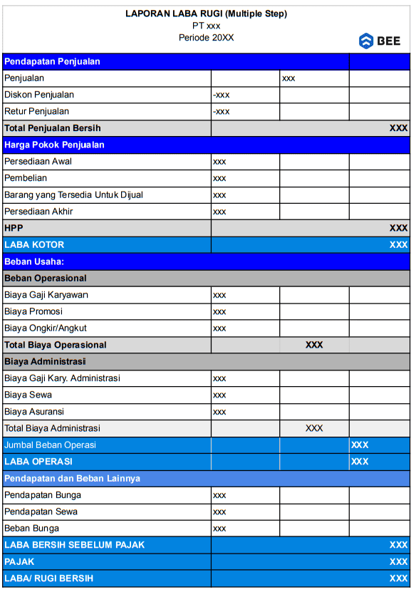 Format Contoh Laporan Laba Rugi Perusahaan Manufaktur Multiple Step 1