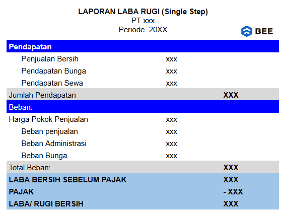 Format Contoh Laporan Laba Rugi Perusahaan Manufaktur Single Step