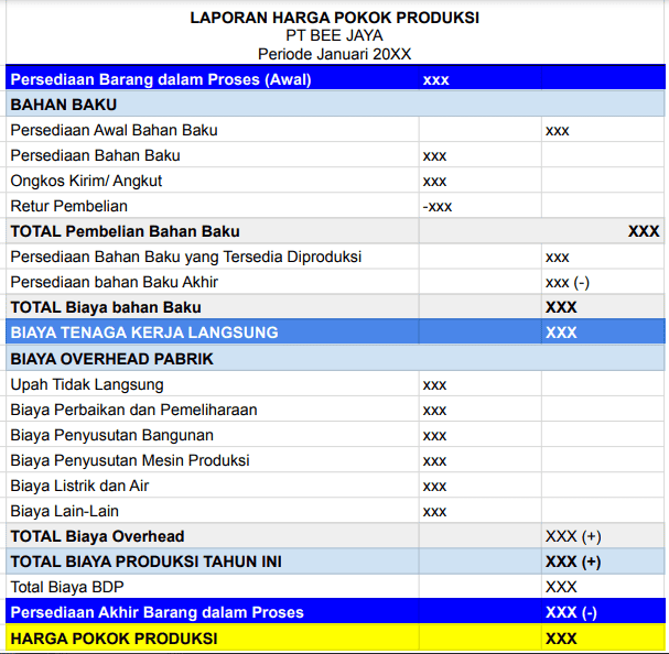 Laporan Harga Pokok Produksi