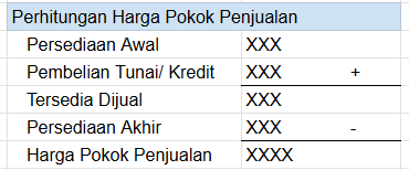 Metode Perhitungan Hpp Metode Periodik