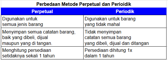 Perbedaan Metode Perpetual Dan Periodik