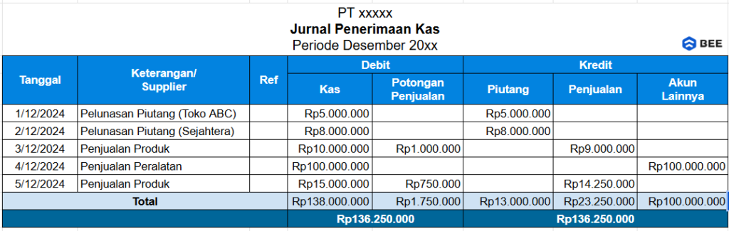 Cara Membuat Jurnal Penerimaan Kas