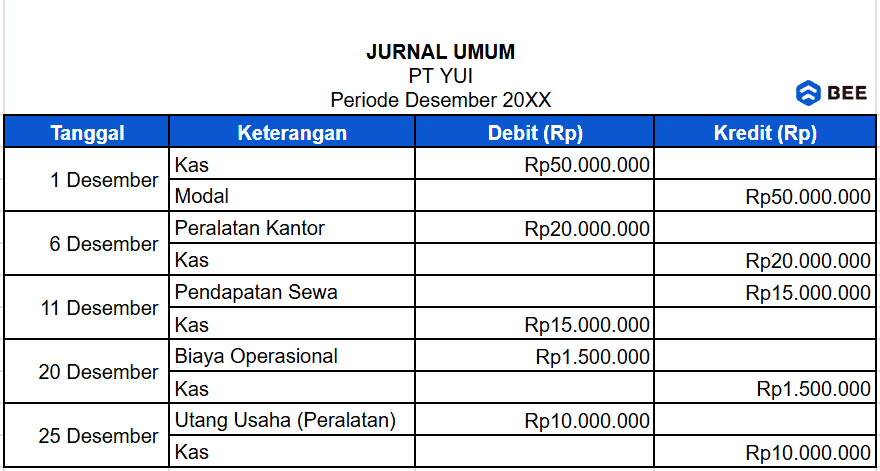 Cara Membuat Jurnal Umum