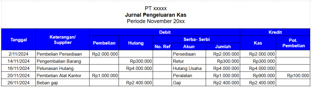 Contoh Jurnal Pengeluaran Kas