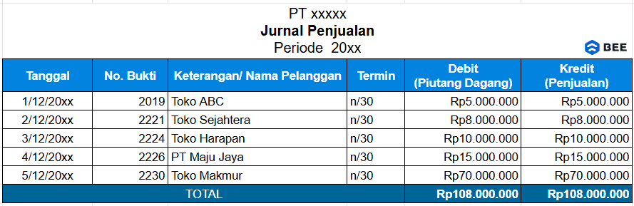 Contoh Jurnal Penjualan