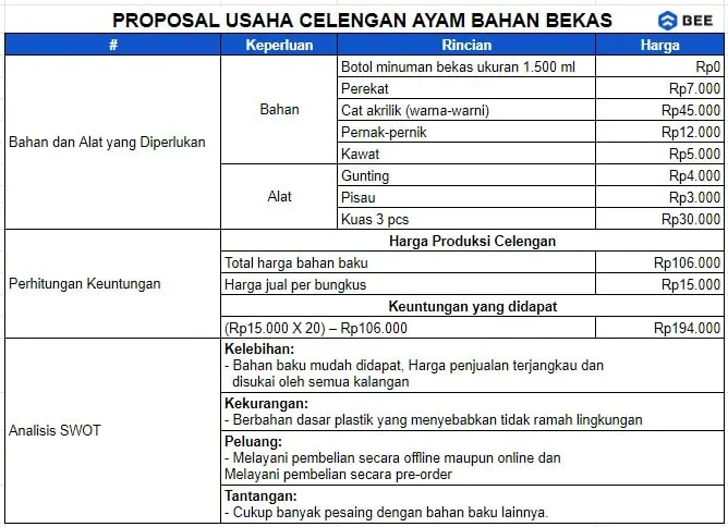 Contoh Kerangka Proposal Bahan Bekas