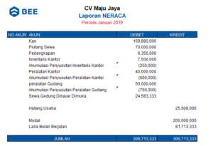 4 Contoh Laporan Keuangan Sederhana Dan Caranya Lengkap