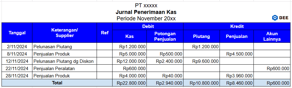 Contoh Jurnal Penerimaan Kas