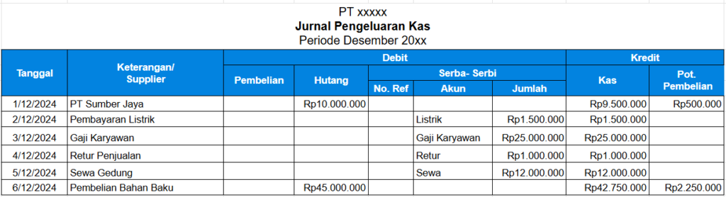 Contoh Jurnal Pengeluaran Kas