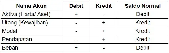 Tabel Posisi Jurnal