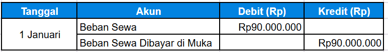 Cara Membuat Jurnal Dan Contoh Jurnal Pembalik