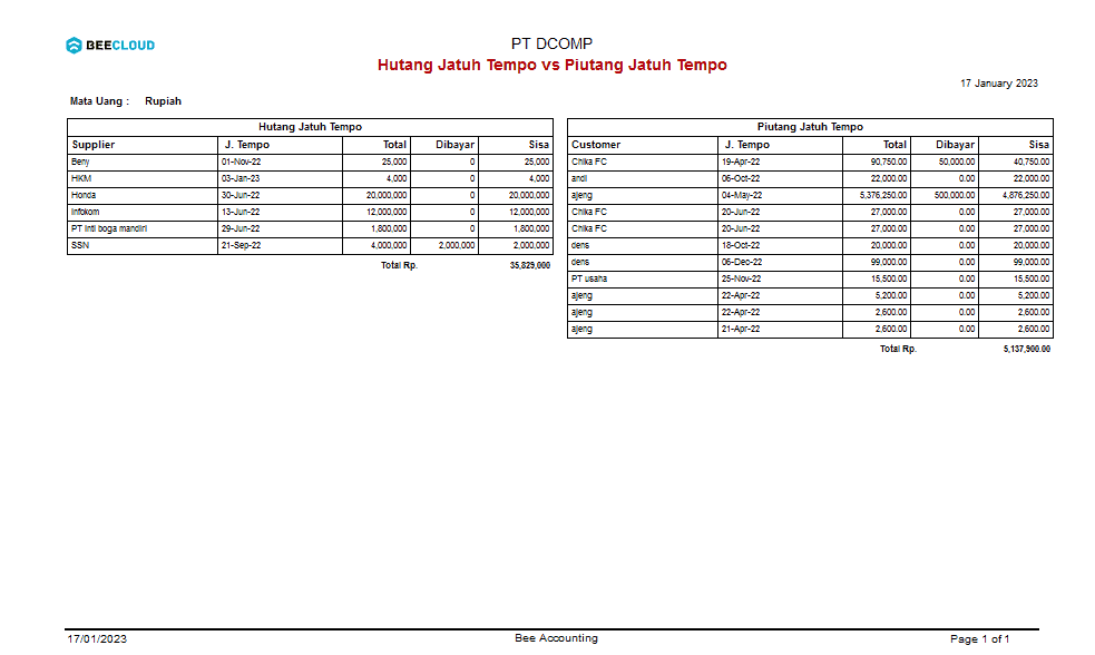 Laporan Hutang Jatuh Tempo vs Piutang Jatuh Tempo Beecloud