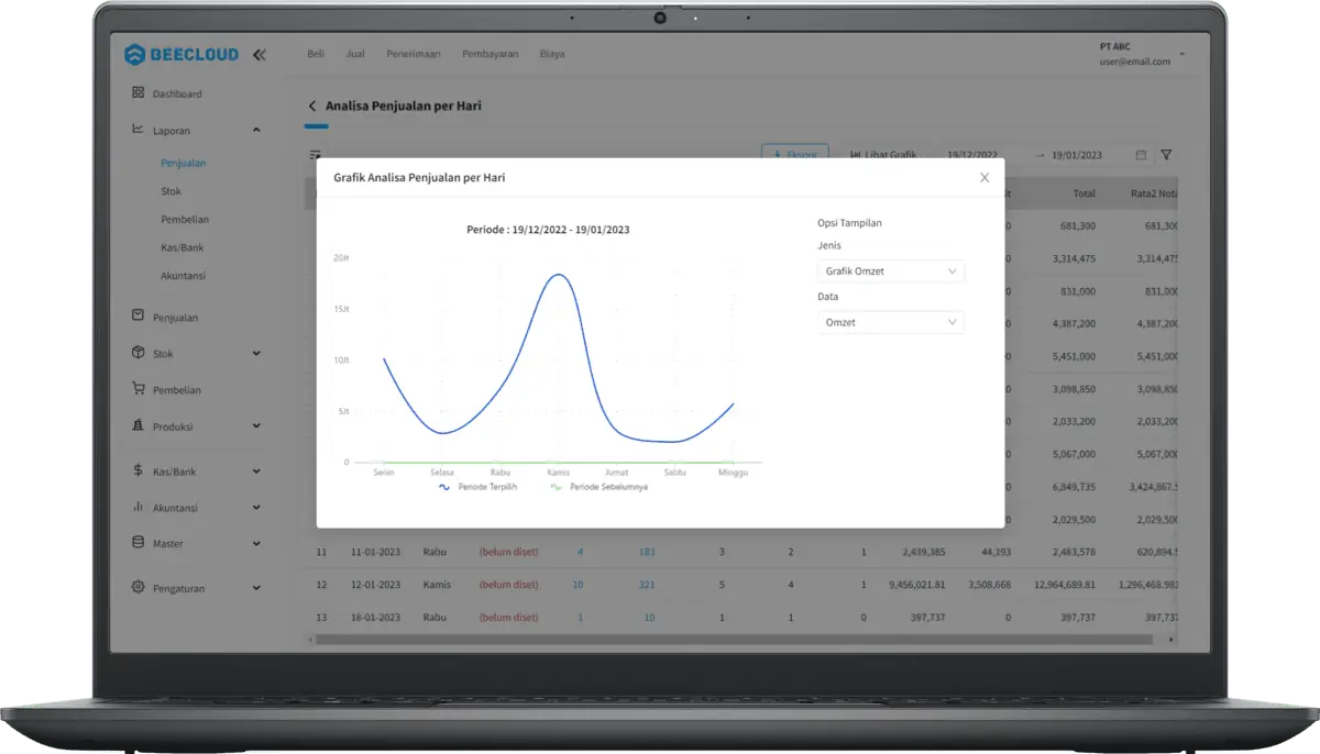 Beecloud 3.0 Laptop Grafik