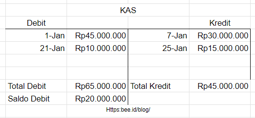 Buku Besar Akuntansi Bentuk T