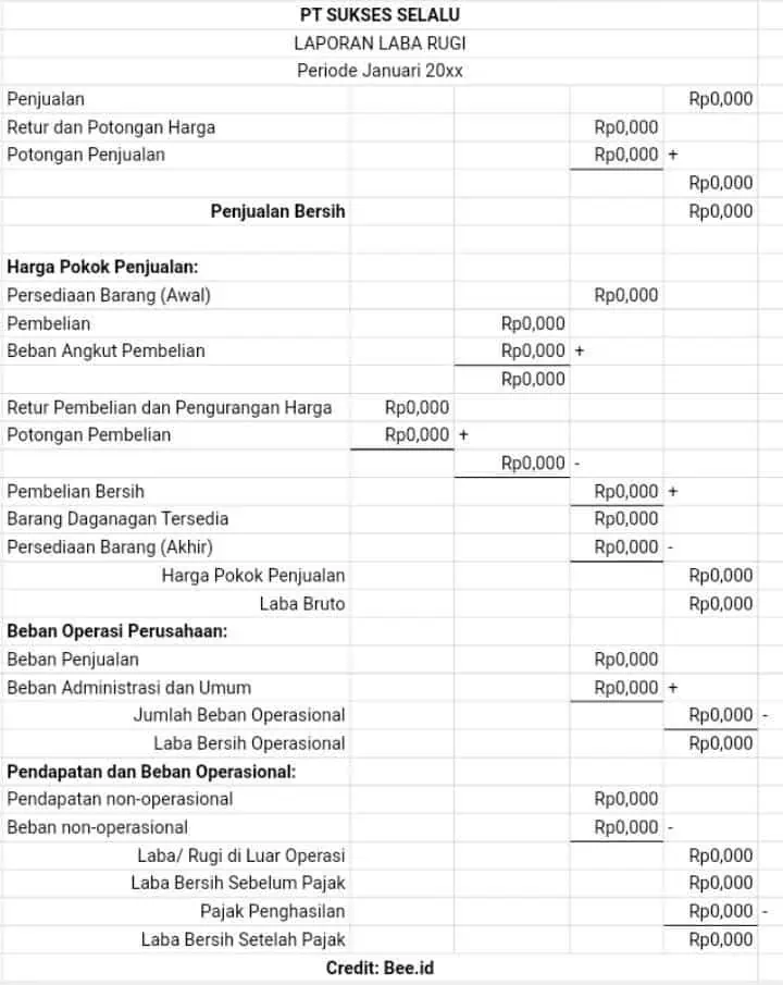 Contoh laporan keuangan sederhana