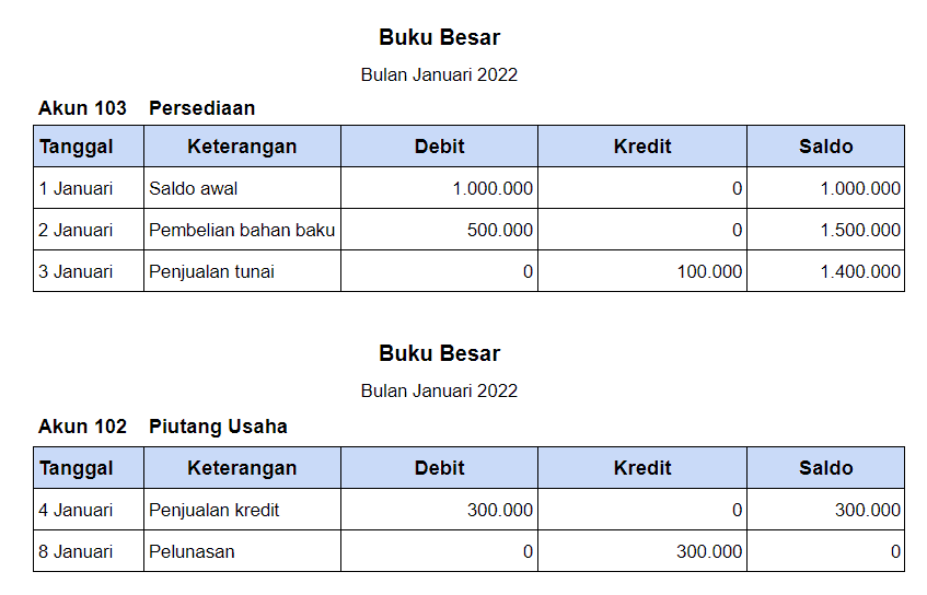 Buku Besar Akuntansi