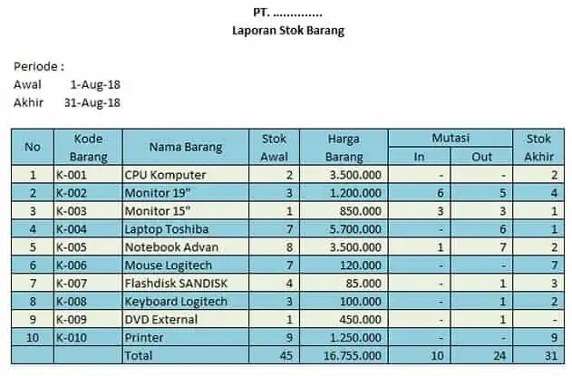 Contoh Laporan Stok Barang Bulanan manual