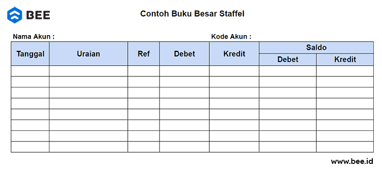 Buku Besar Bentuk Staffel